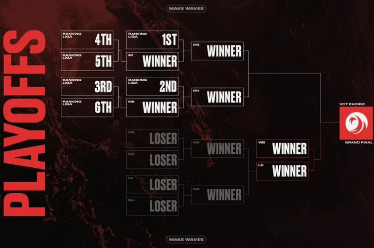 Play off VCT Pacific 2023 - katalokal.id