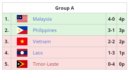 Group A Sea Games 2023 MLBB Men - Katalokal.id