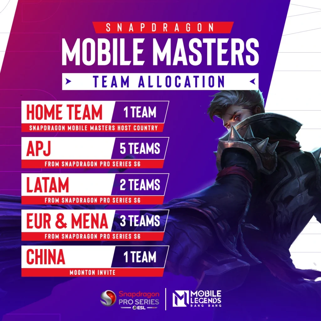 Mobile Masters MLBB 2025